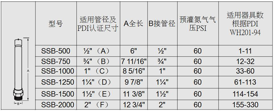 水錘吸收器介紹1.jpg