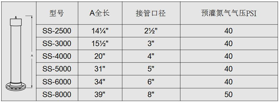 水錘吸收器介紹2.jpg